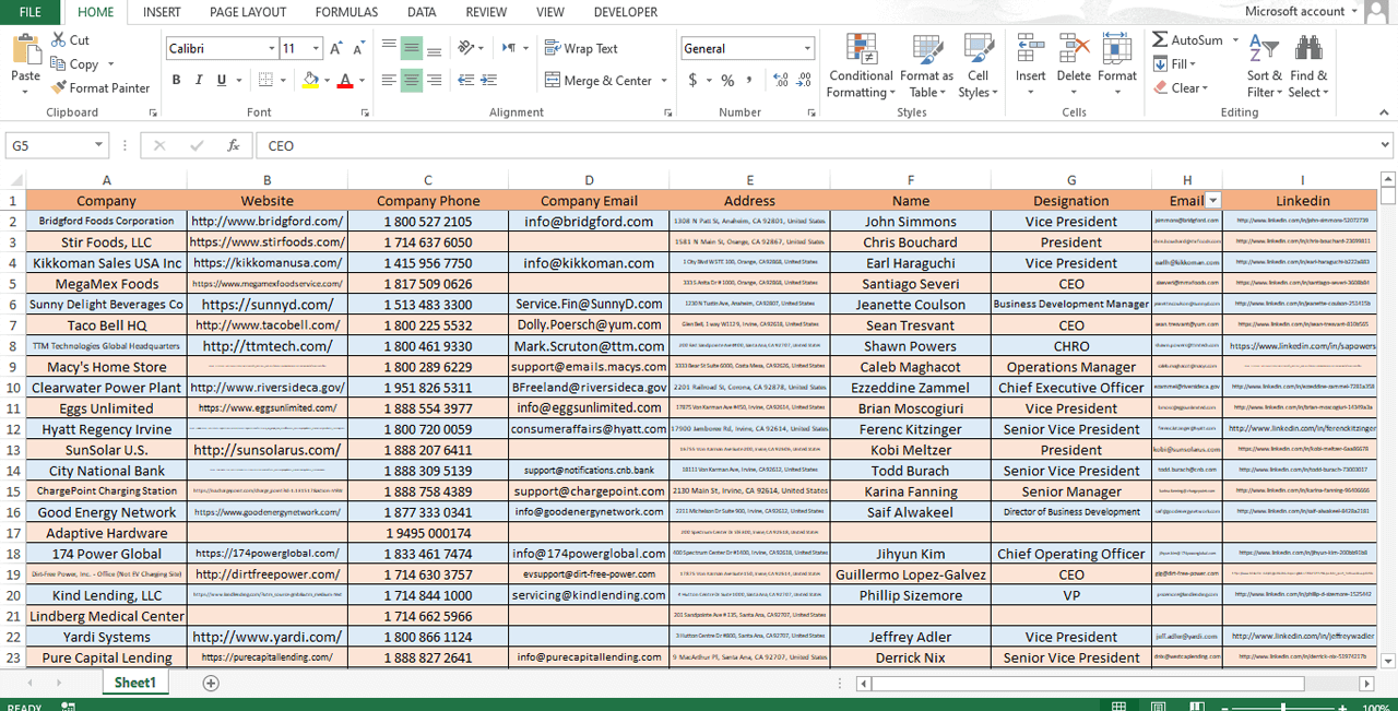 USA industrial maintenance lead generation project